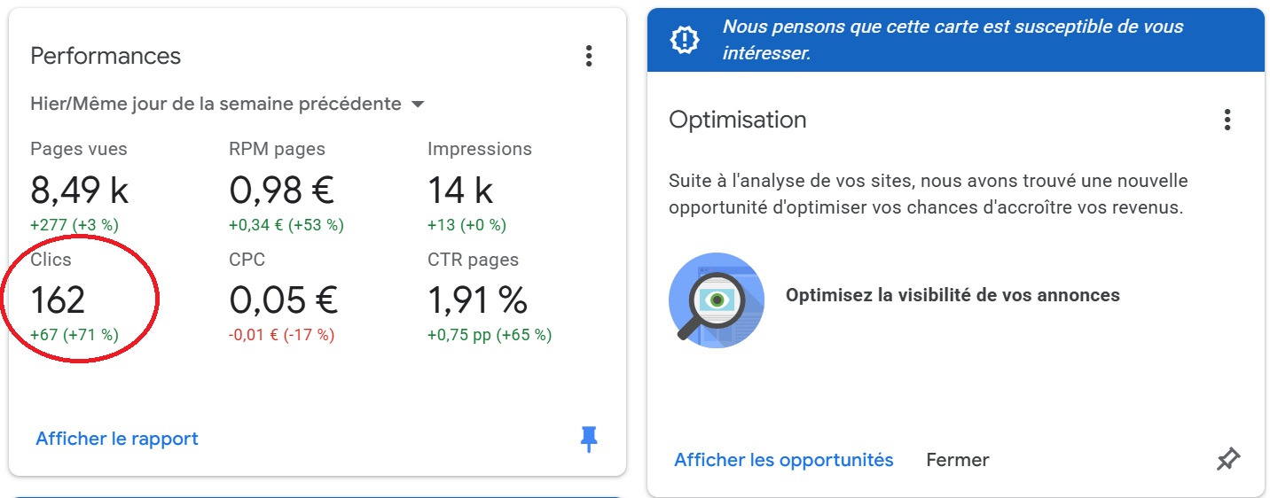 Google AdSense, CPC faible