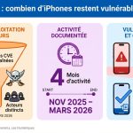 Infographie détaillant la chaîne d'exploitation DarkSword : six failles CVE, trois malwares, quatre mois d'activité et proportion d'iPhones encore non patchés.