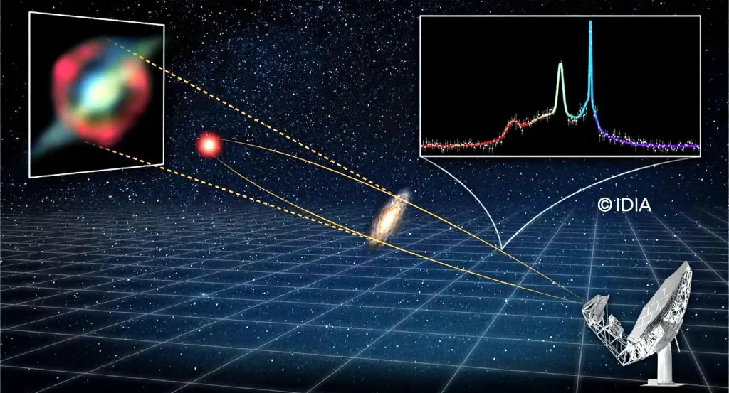 Un gigamaser détecté à 8 milliards d&rsquo;années-lumière : 300 000 fois plus lumineux que le Soleil