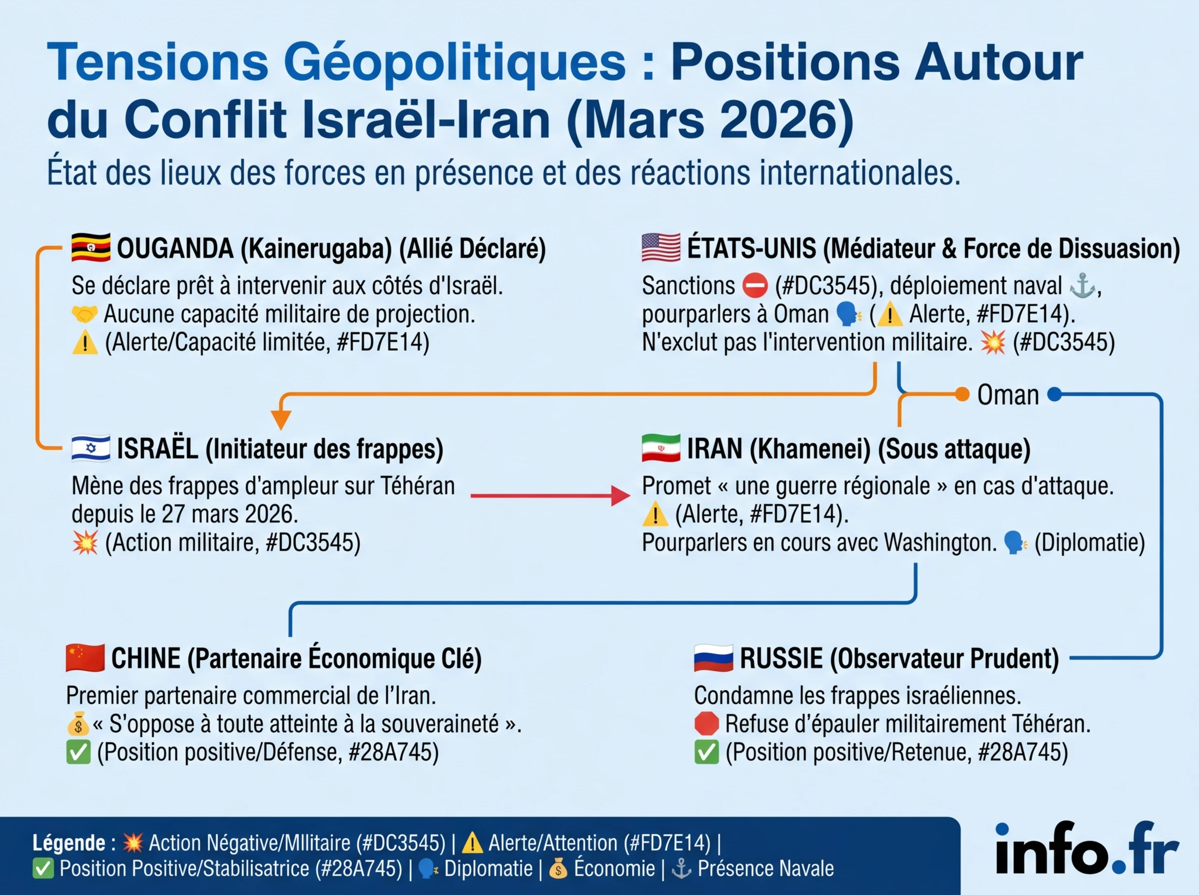 Infographie : Les positions en présence