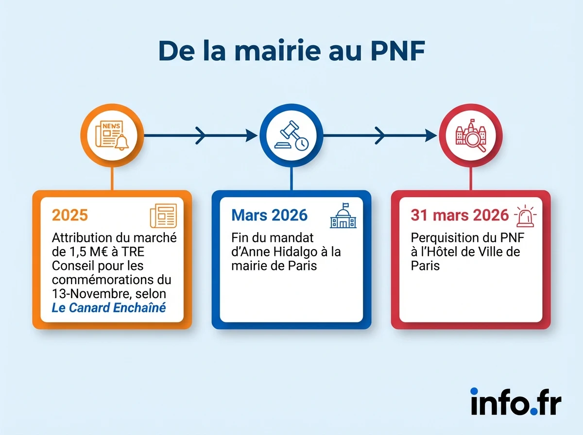 Infographie : De la mairie au PNF