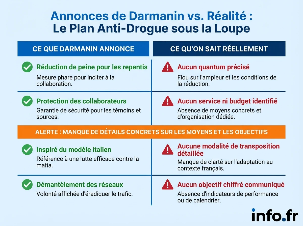 Infographie : Ce que Darmanin annonce