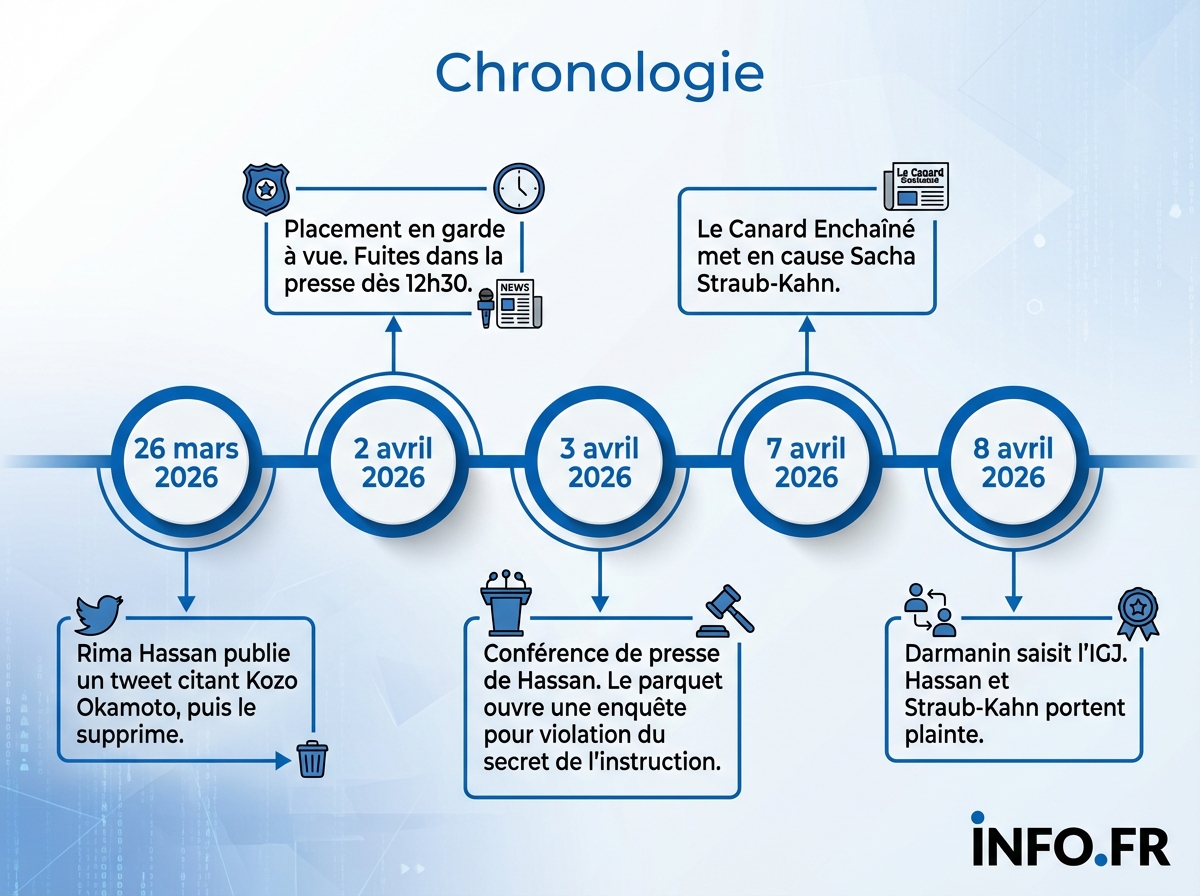 Infographie chronologie