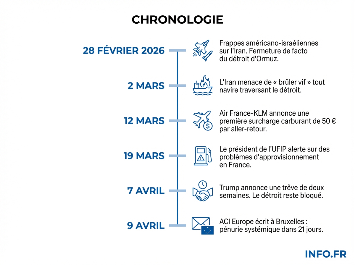 Infographie chronologie