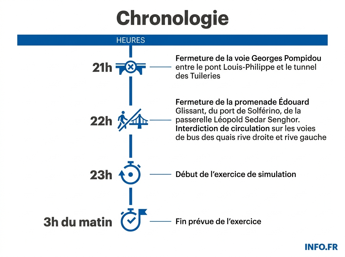 Infographie chronologie