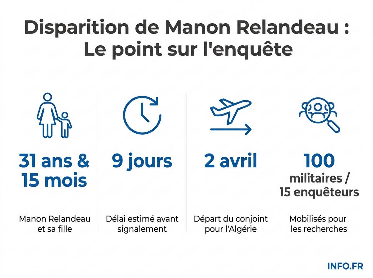 Chronologie et moyens déployés dans l'enquête sur la disparition de Manon Relandeau et de sa fille Inaya à Saint-Étienne-de-Montluc.