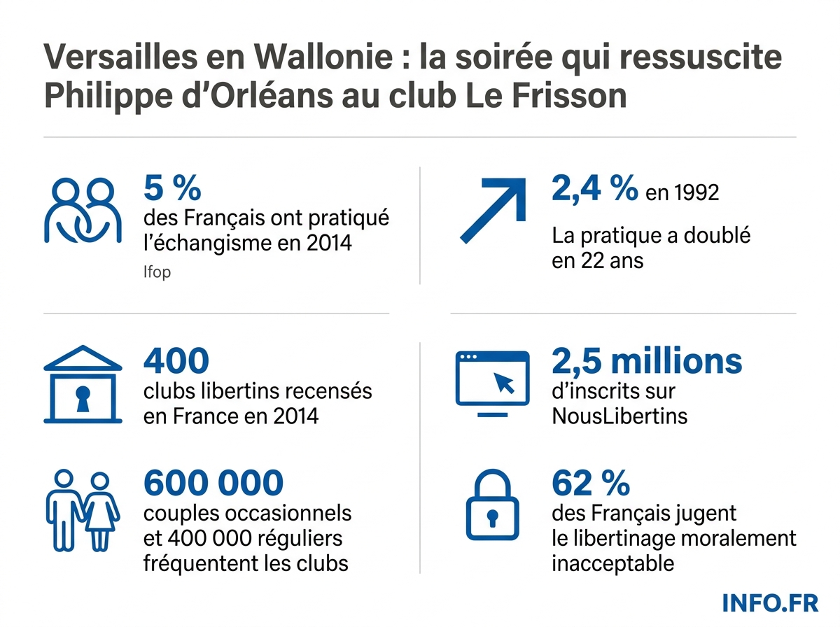 Infographie: les chiffres du libertinage en France selon l'Ifop et les plateformes spécialisées.