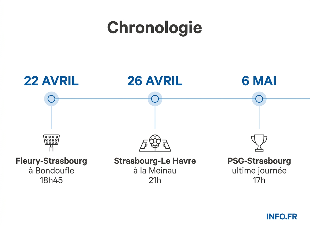 Infographie chronologie