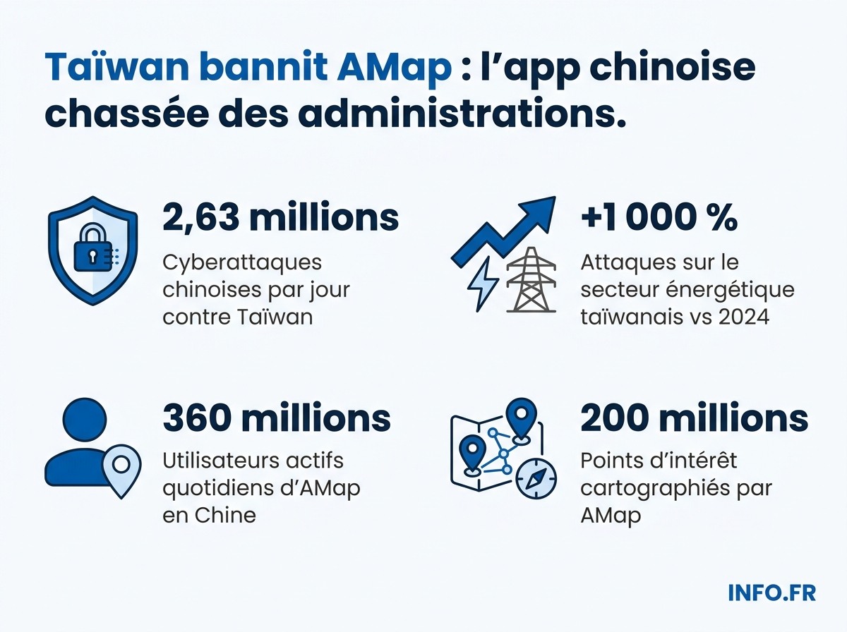 Principaux chiffres de la cybermenace chinoise contre Taïwan et de l'empreinte d'AMap.