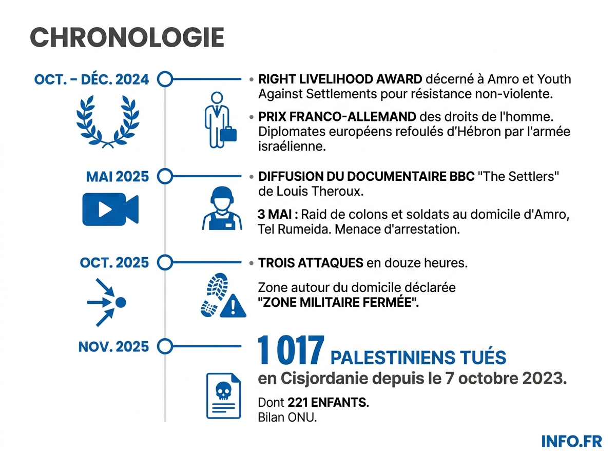 Infographie chronologie