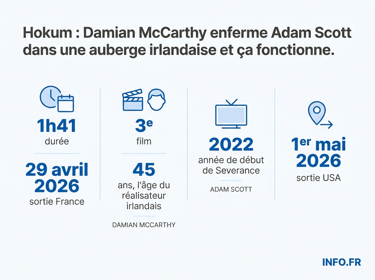 Données clés sur Hokum, le troisième film de Damian McCarthy avec Adam Scott, sorti le 29 avril 2026 en France.