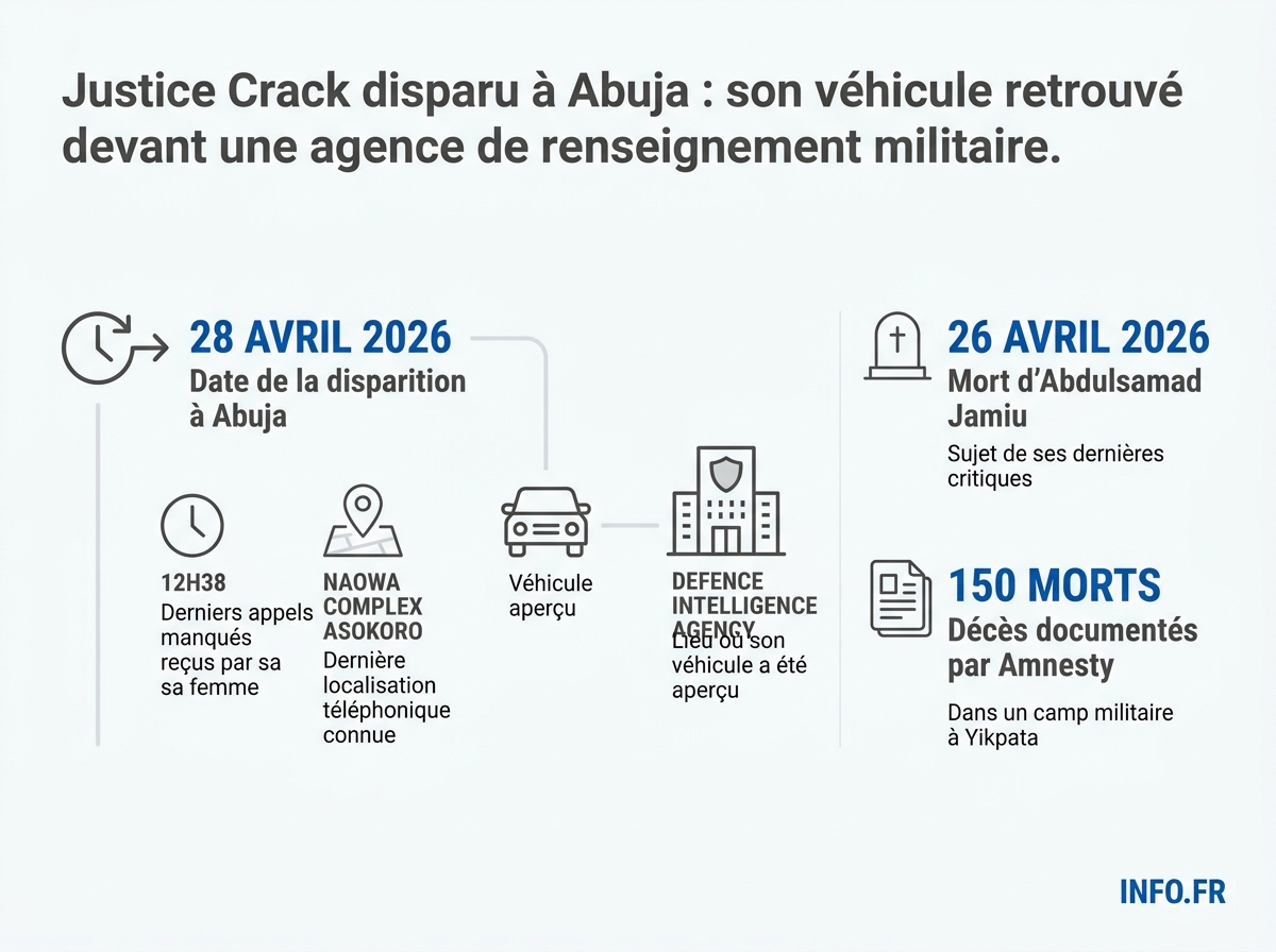 Chronologie de la disparition de Justice Crack à Abuja entre le 26 et le 30 avril 2026 et localisations clés.
