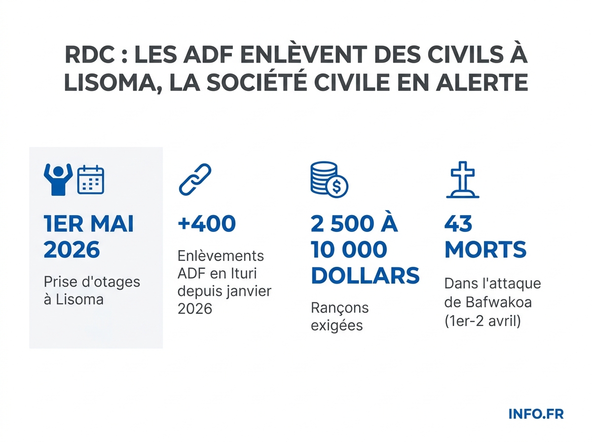 Bilan chiffré des violences attribuées aux ADF en Ituri (RDC) entre janvier et mai 2026.