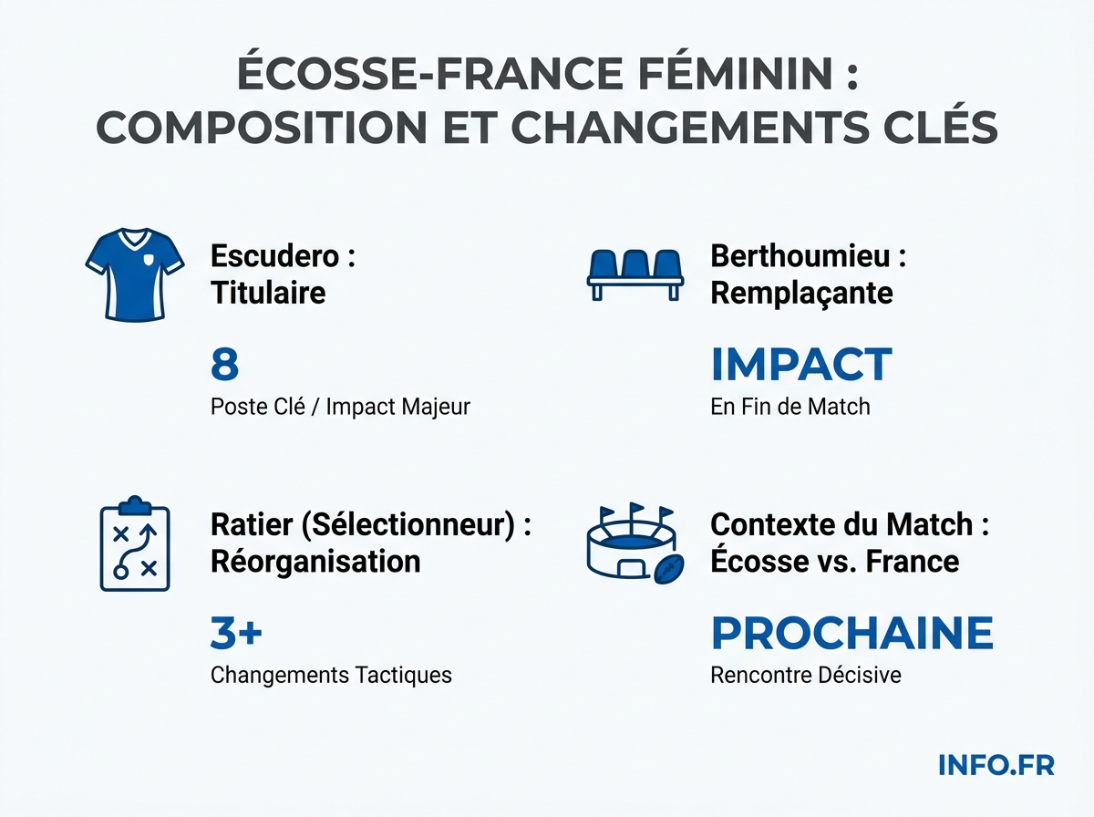 Infographie INFO.FR