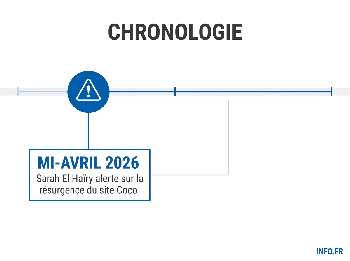 Infographie chronologie