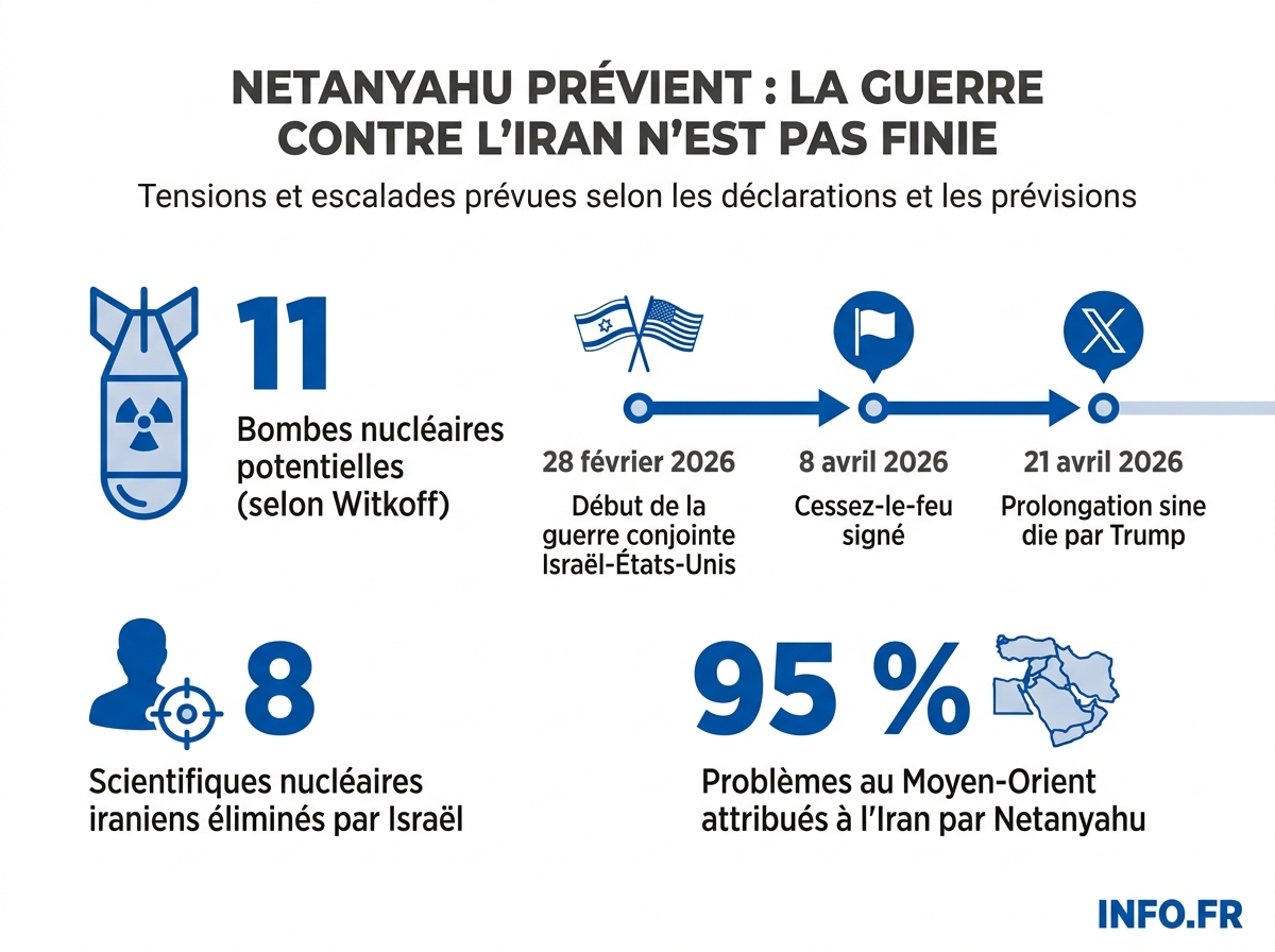 Les chiffres clés de la guerre Israël-États-Unis contre l'Iran de 2026 et de la trêve fragile qui a suivi.