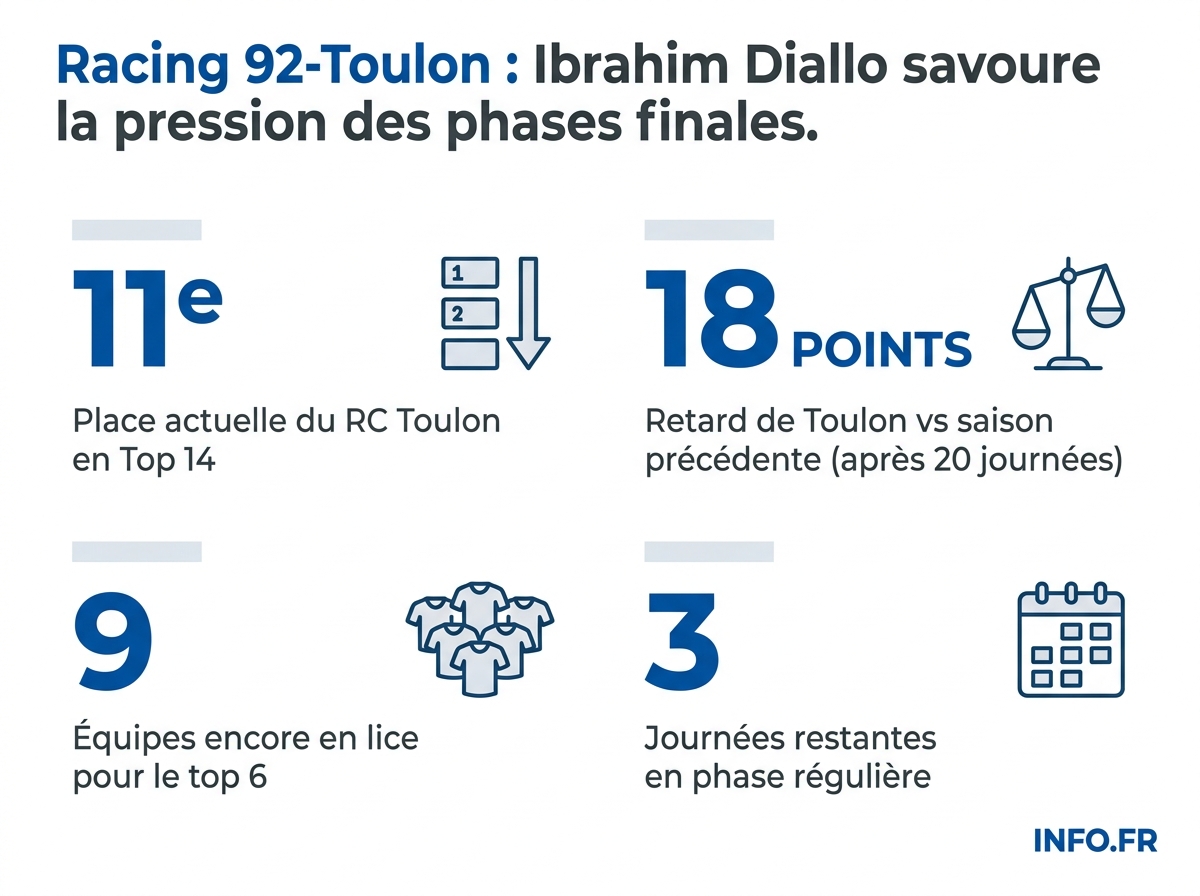 Chiffres clés du choc Racing 92-RC Toulon en J24 du Top 14 2025-2026.