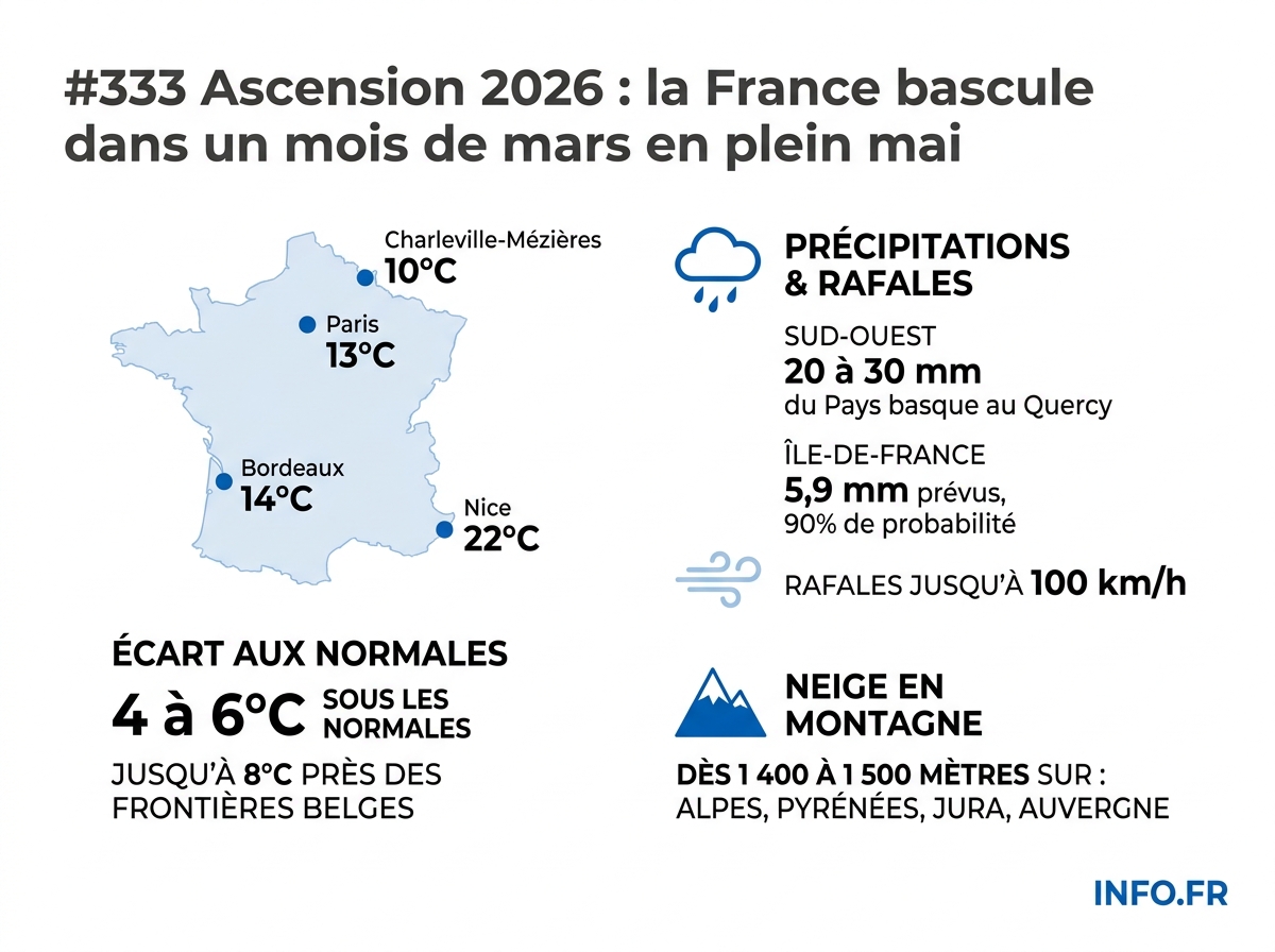 Carte des températures maximales et précipitations attendues sur la France le jeudi 14 mai 2026, jour de l'Ascension.