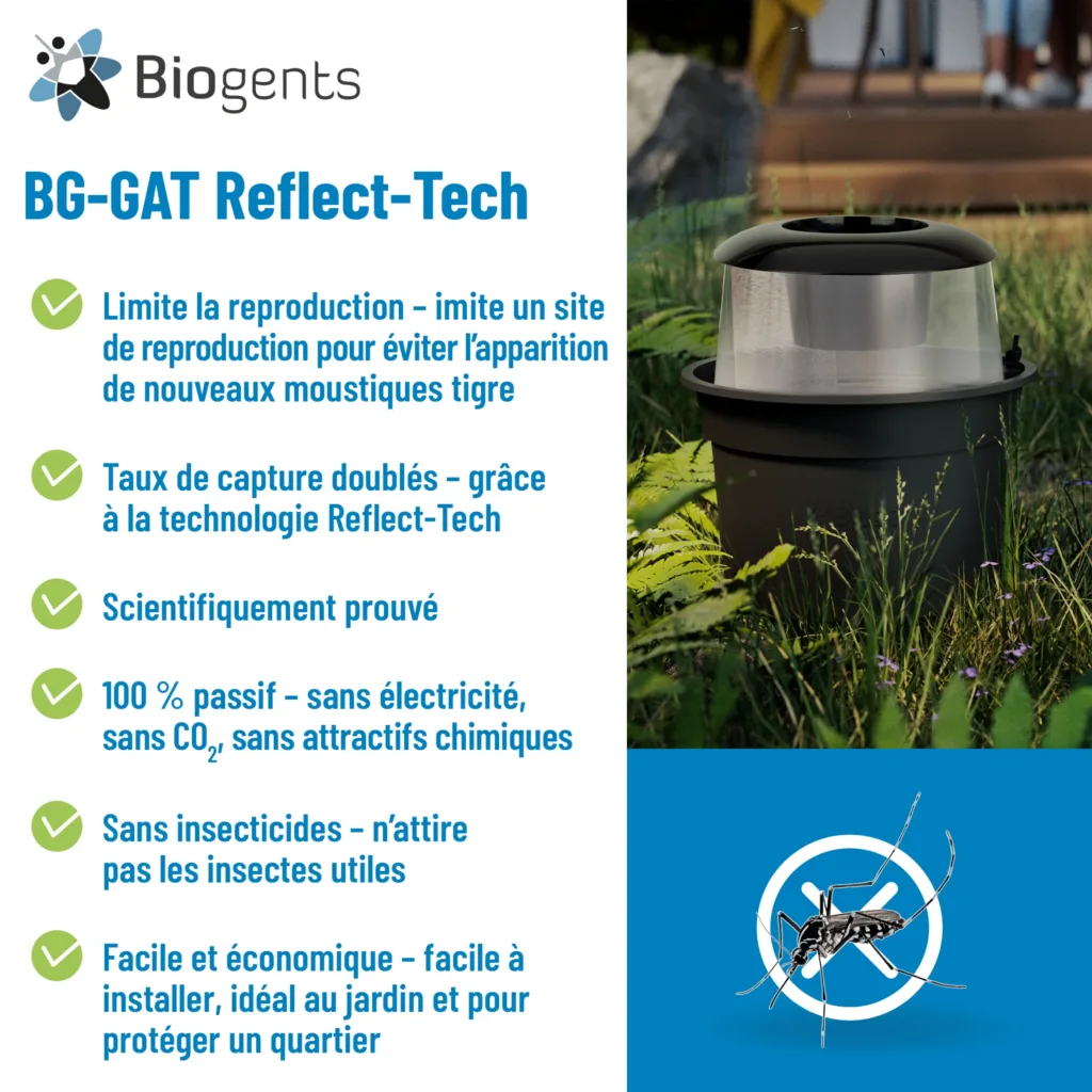 BG-GAT Reflect Tech
