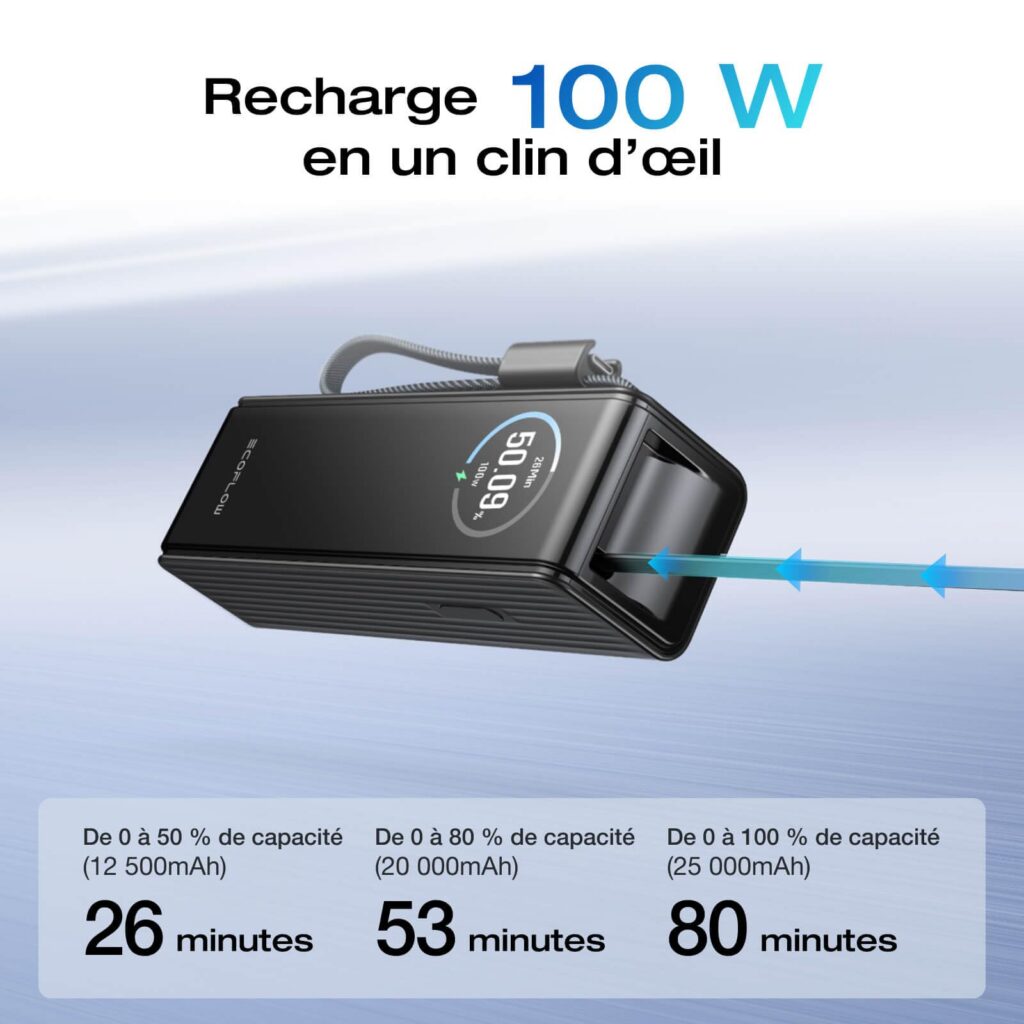 EcoFlow Powerbank 25000 mAh 170W