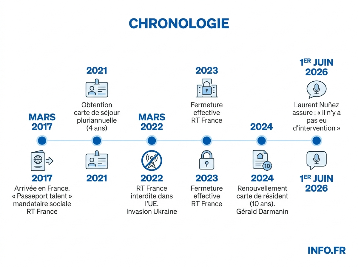 Infographie chronologie