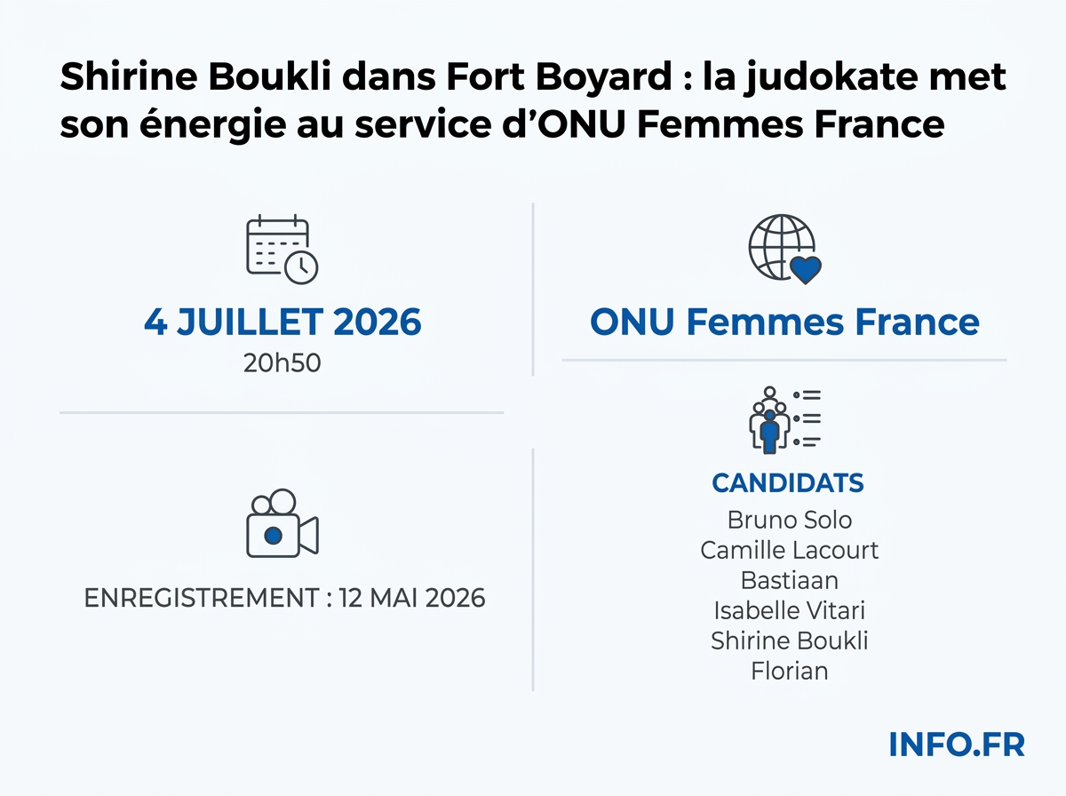 Carte d'identité de la première émission de Fort Boyard saison 2026 avec Shirine Boukli.