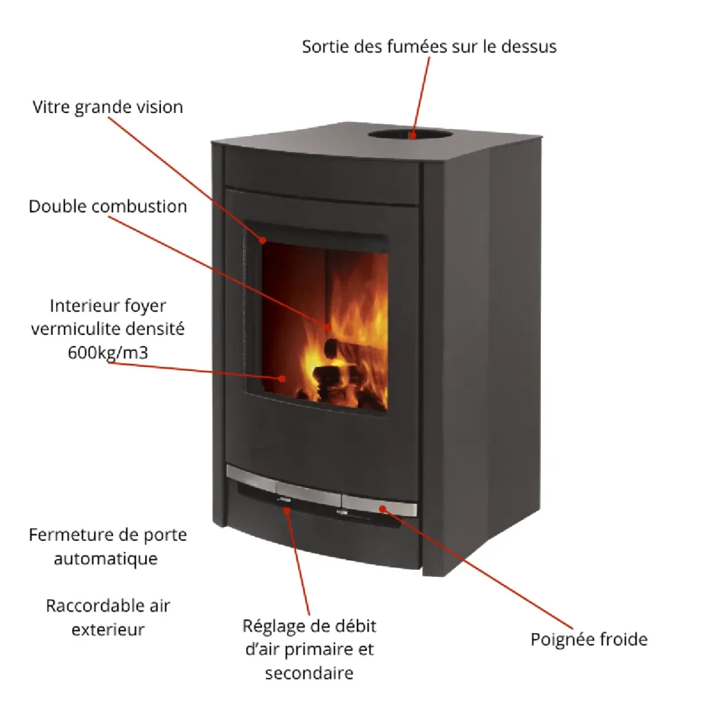 Poêle à bois Gemma 5