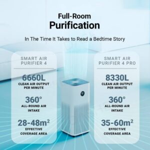 Smart Air Purifier 4 Pro
