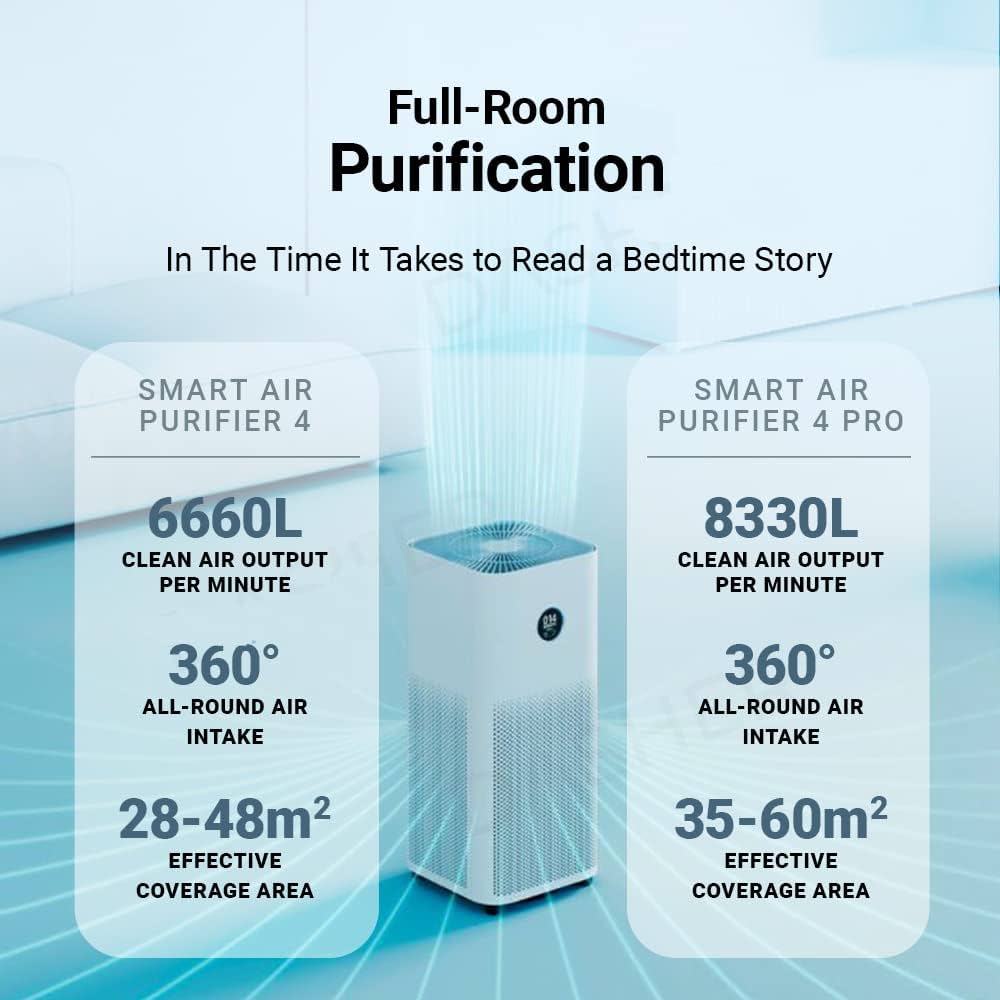 Smart Air Purifier 4 Pro