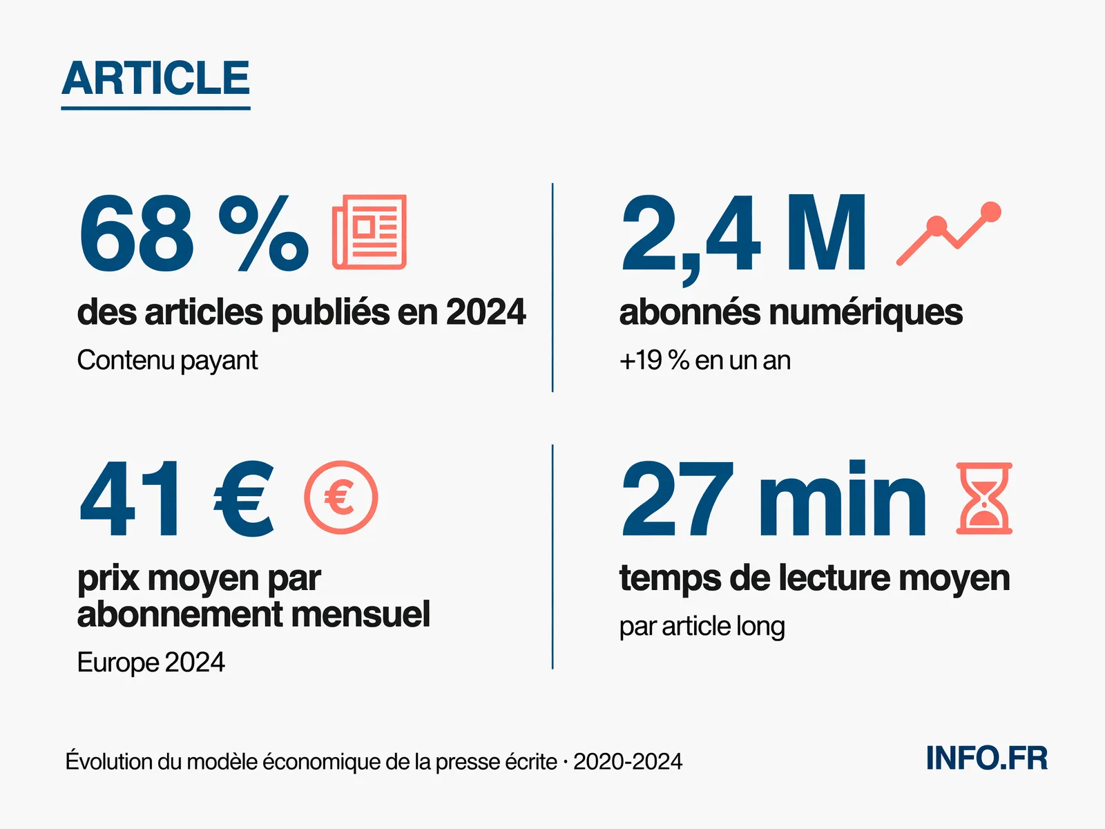 Infographie INFO.FR
