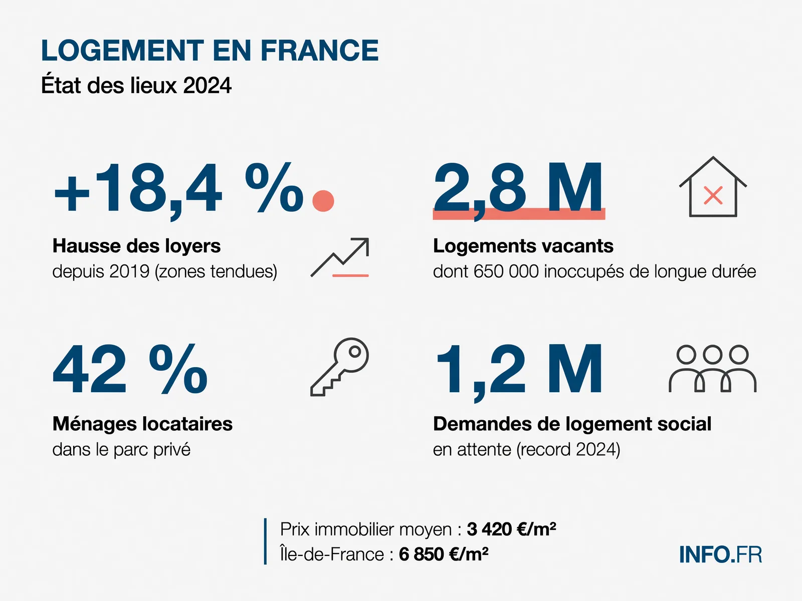 Infographie INFO.FR