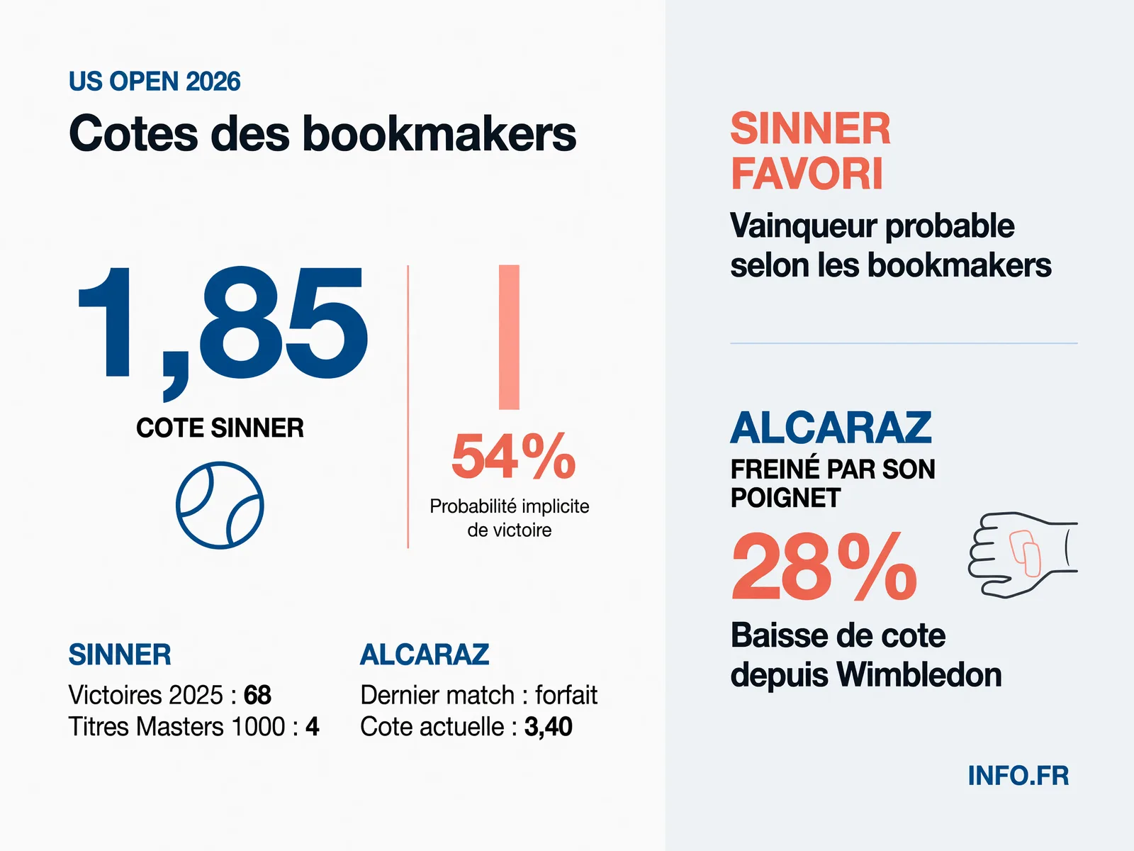 Infographie INFO.FR