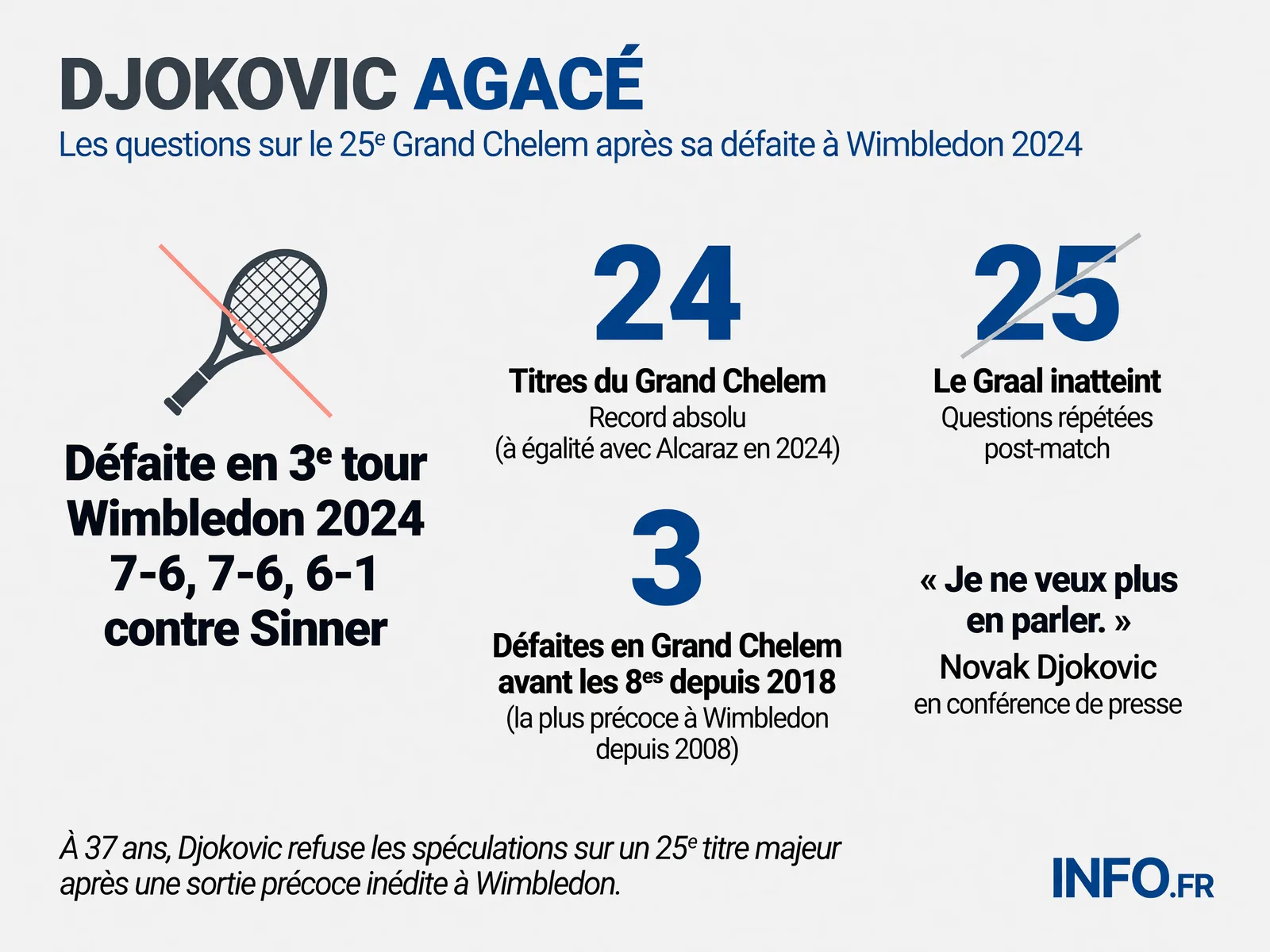 Infographie INFO.FR