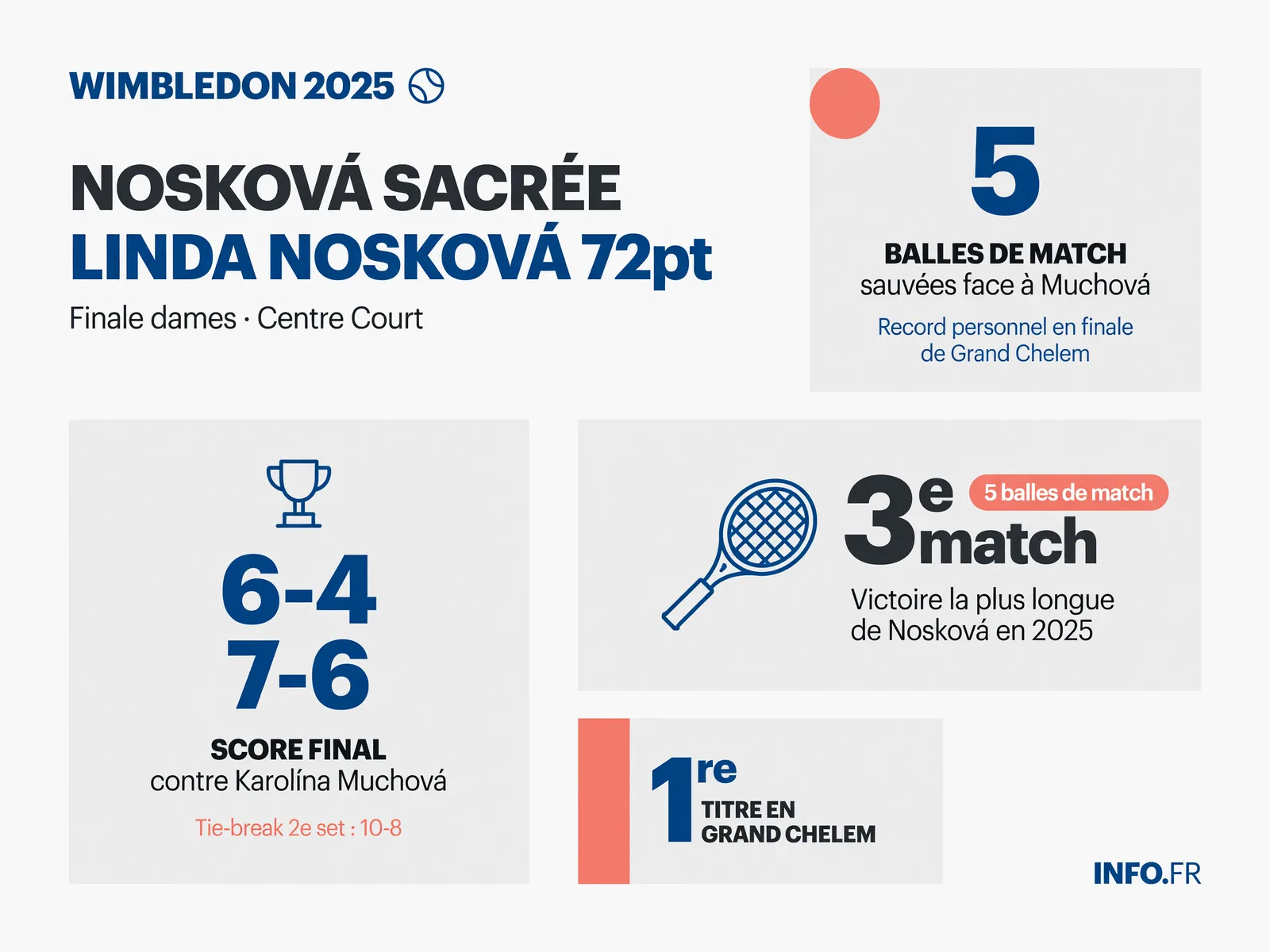 Infographie INFO.FR