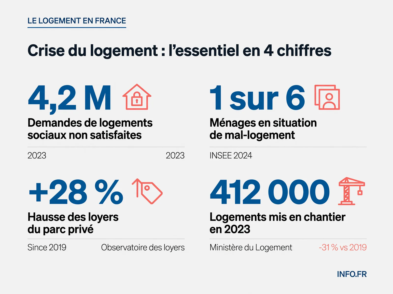 Infographie INFO.FR