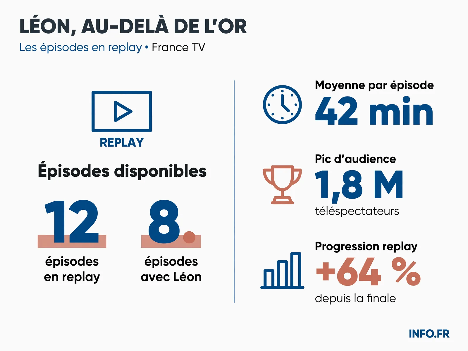 Infographie INFO.FR