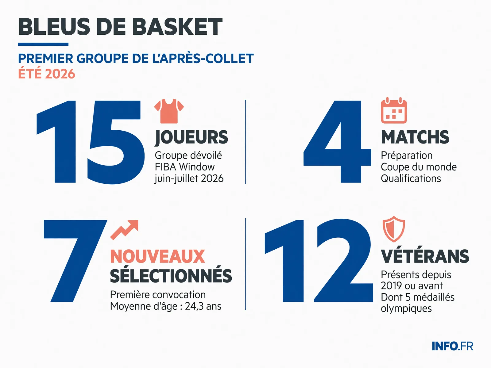 Infographie INFO.FR