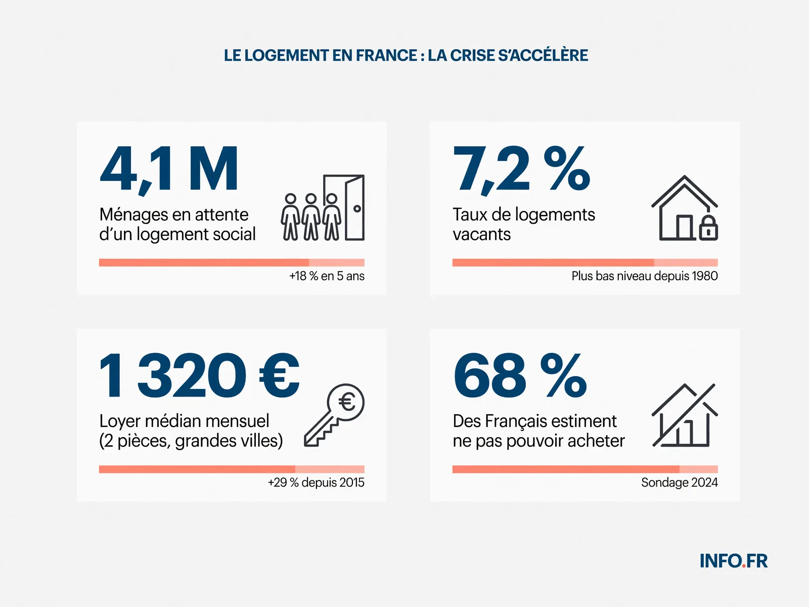 Infographie INFO.FR