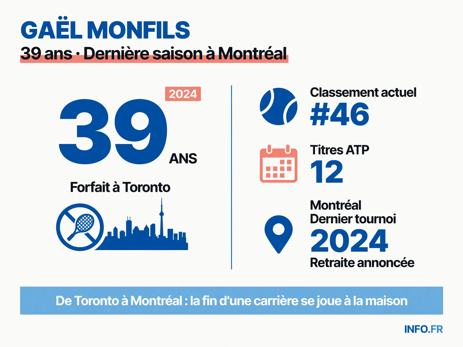 Infographie INFO.FR