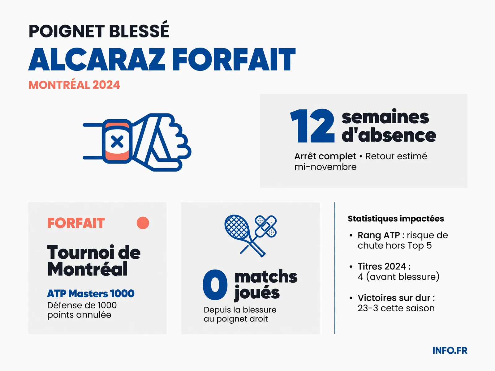Infographie INFO.FR
