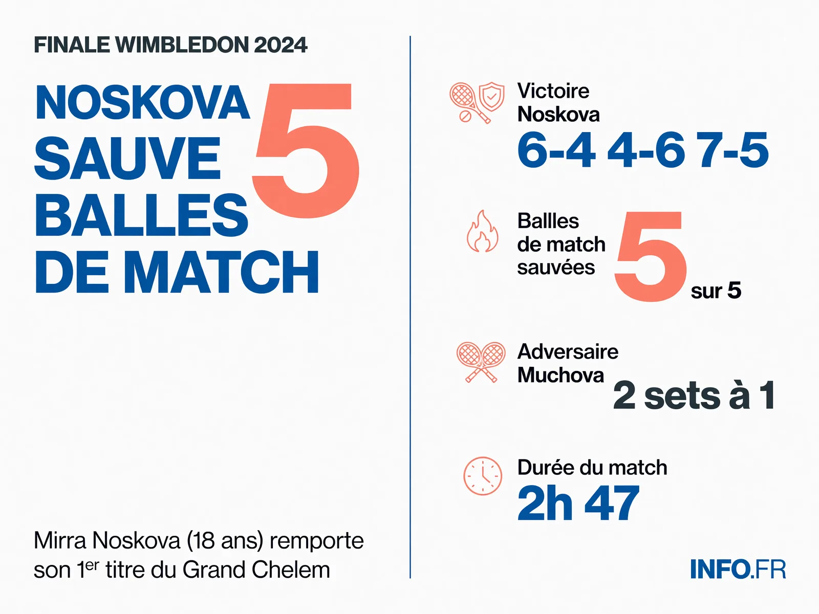 Infographie INFO.FR