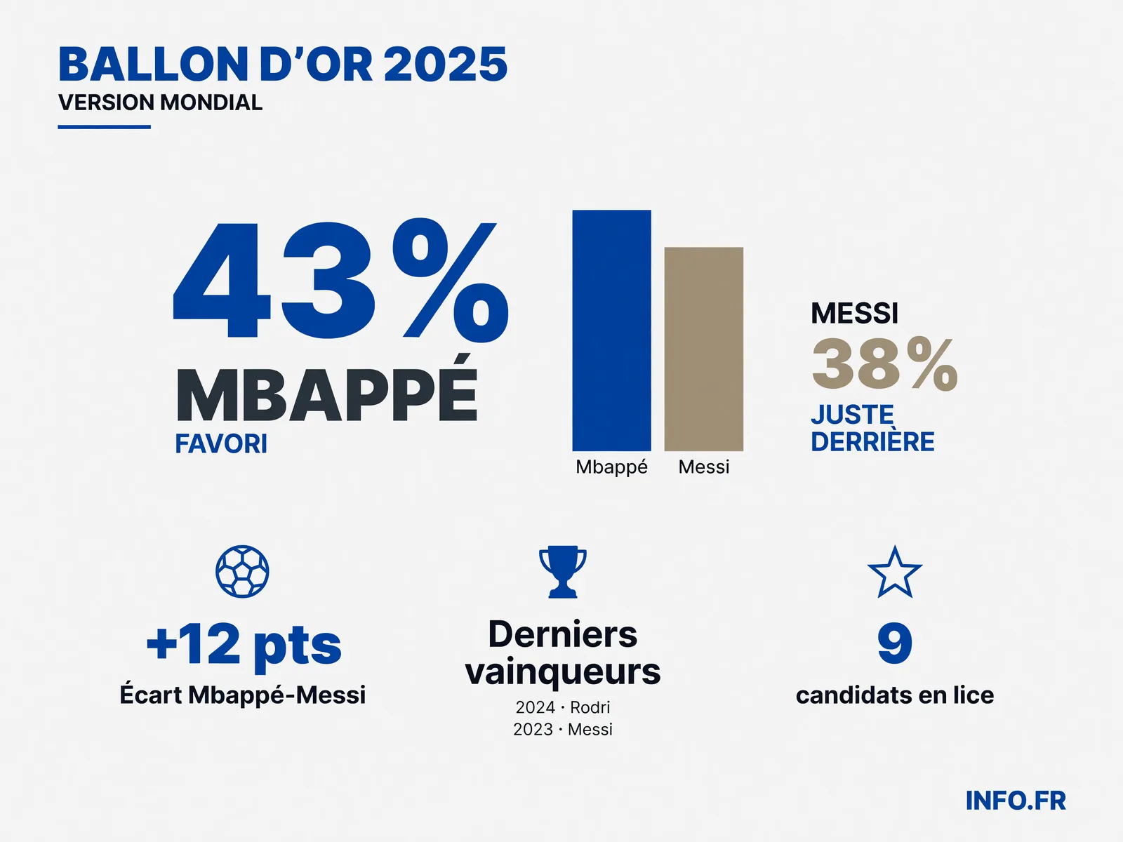 Infographie INFO.FR