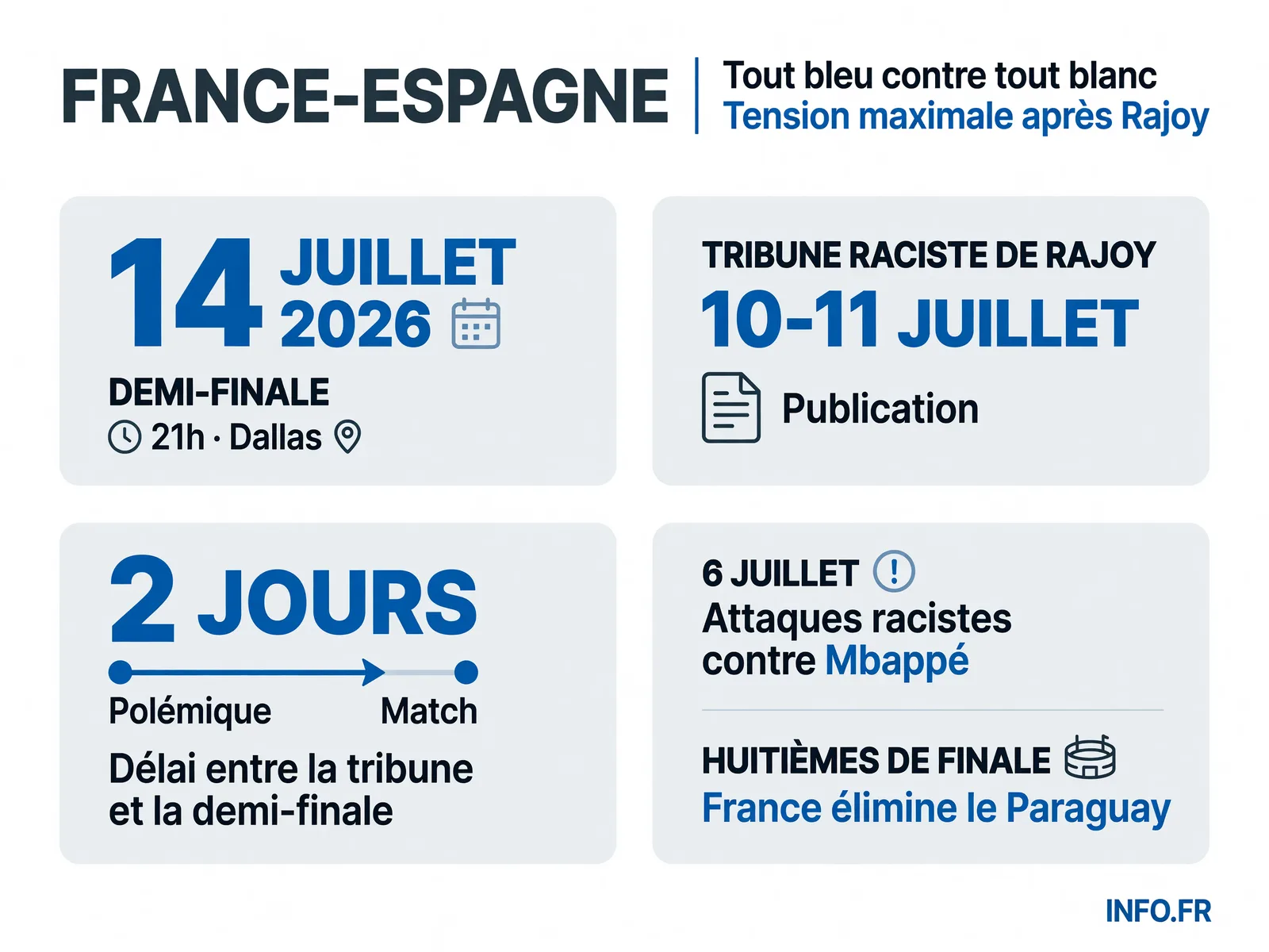 Chronologie de la polémique Rajoy et calendrier de la demi-finale France-Espagne du 14 juillet 2026