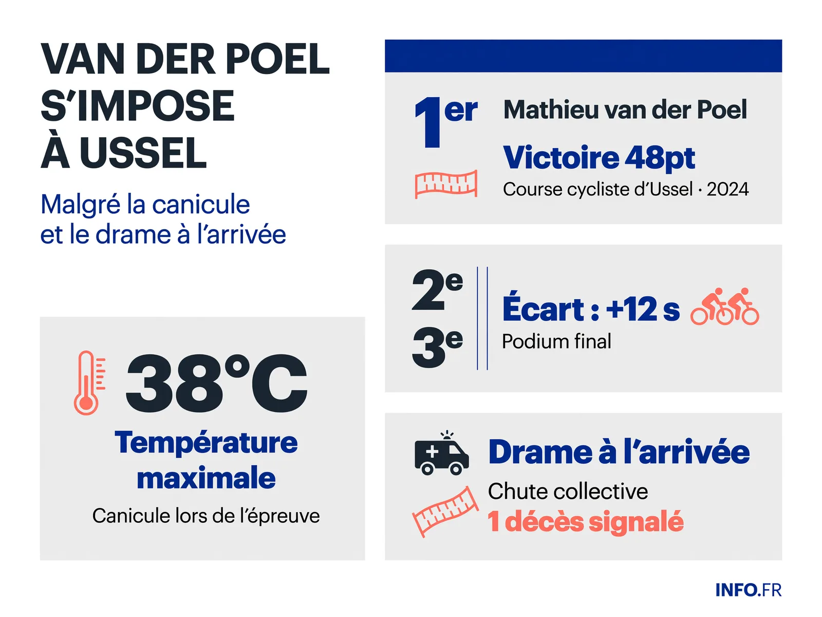 Infographie INFO.FR