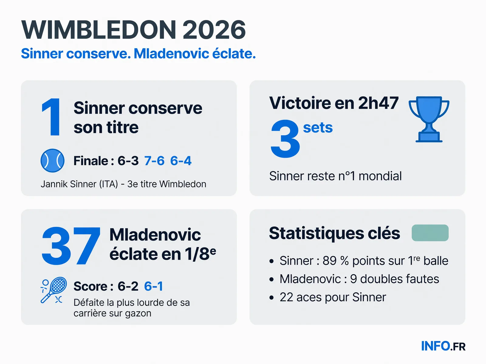 Infographie INFO.FR