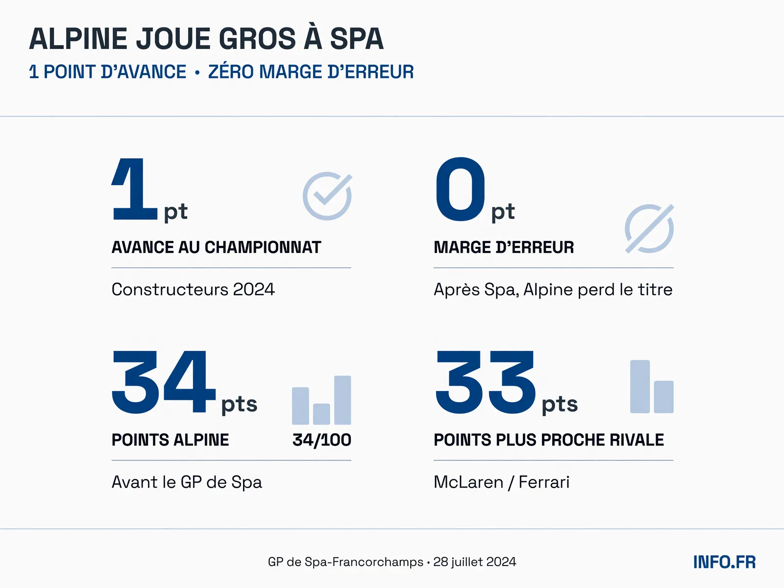 Infographie INFO.FR