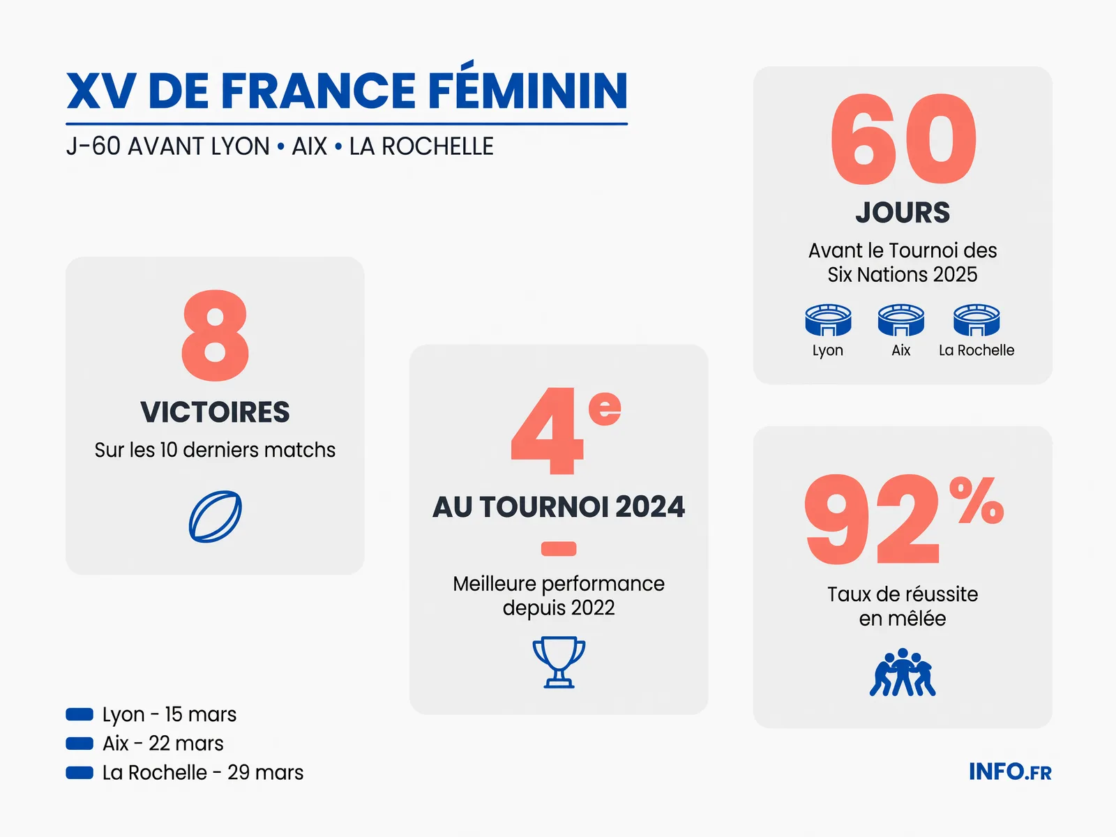 Infographie INFO.FR