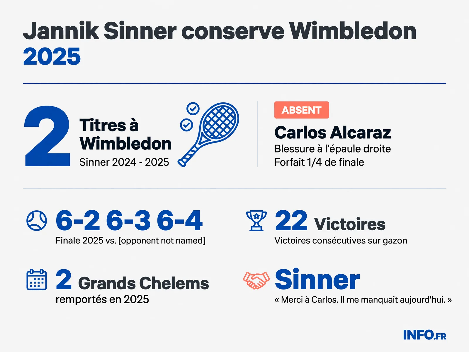 Infographie INFO.FR
