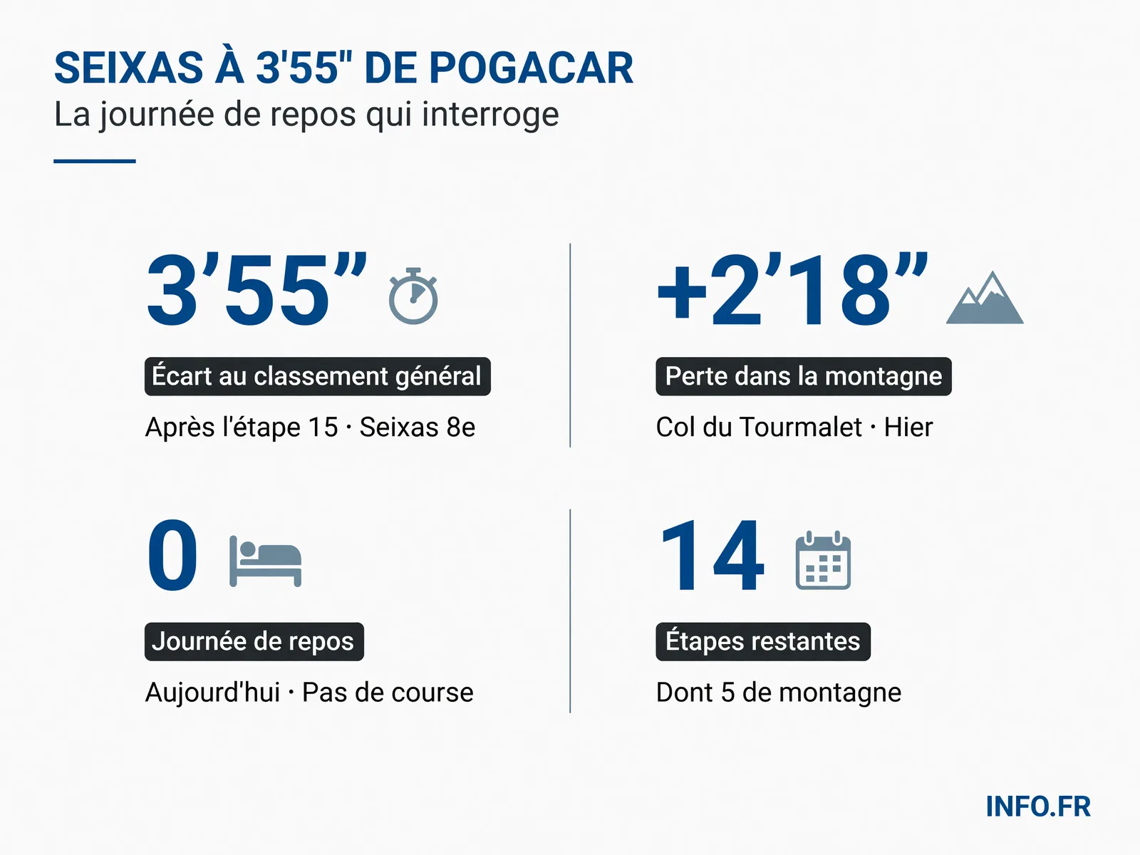 Infographie INFO.FR
