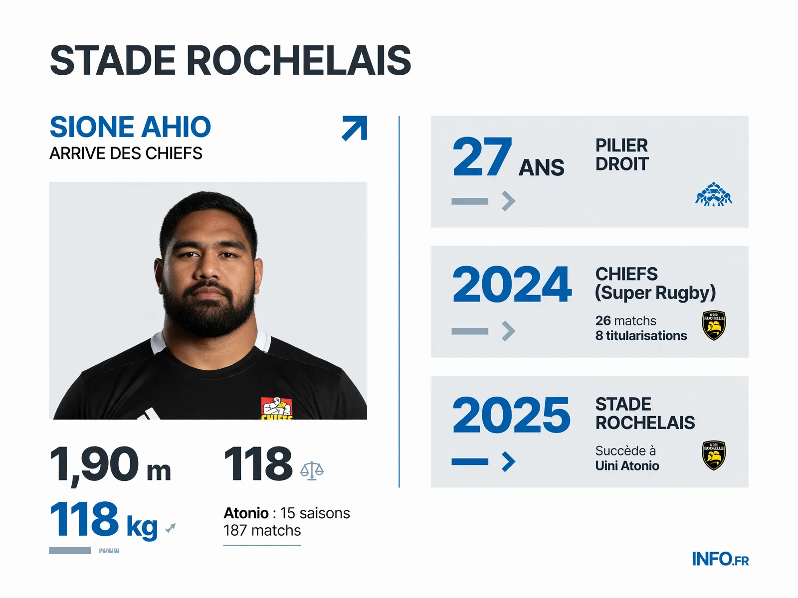 Infographie INFO.FR